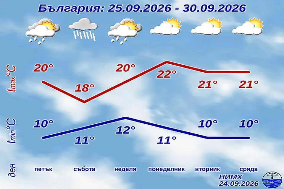 НИМХ