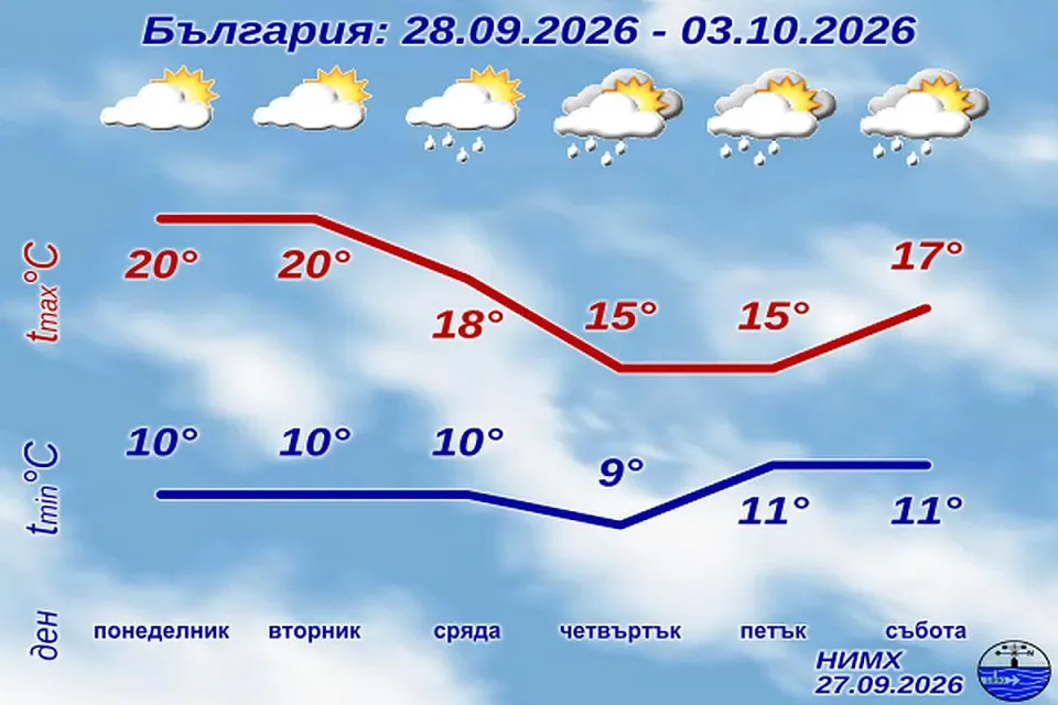 НИМХ