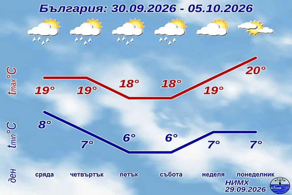 НИМХ