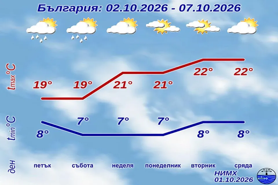 НИМХ