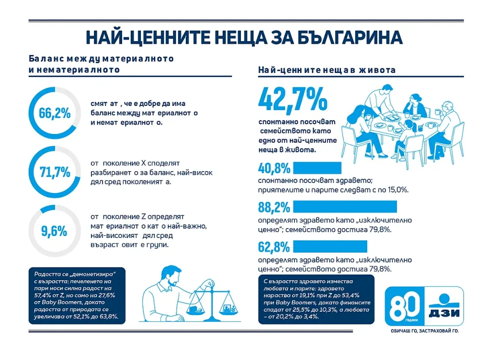 DZI_BG_values_Research_Infographic_Parts_300926-01