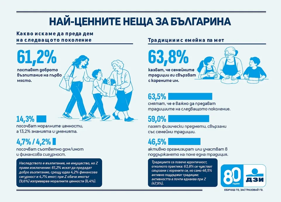 DZI_BG_values_Research_Infographic_Parts_300926-03