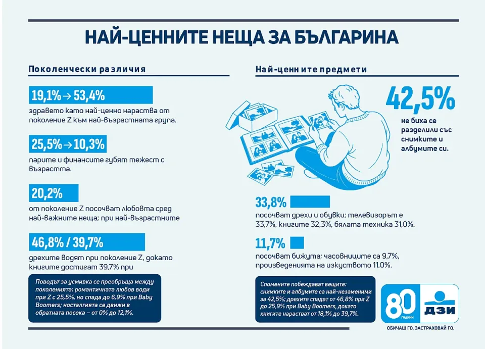 DZI_BG_values_Research_Infographic_Parts_300926-02