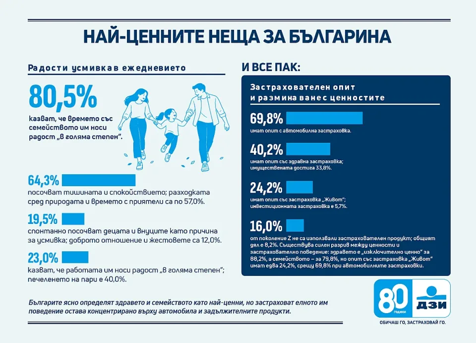 DZI_BG_values_Research_Infographic_Parts_300926-04