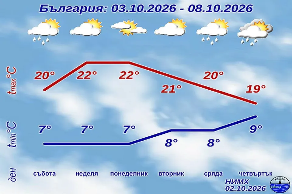 НИМХ