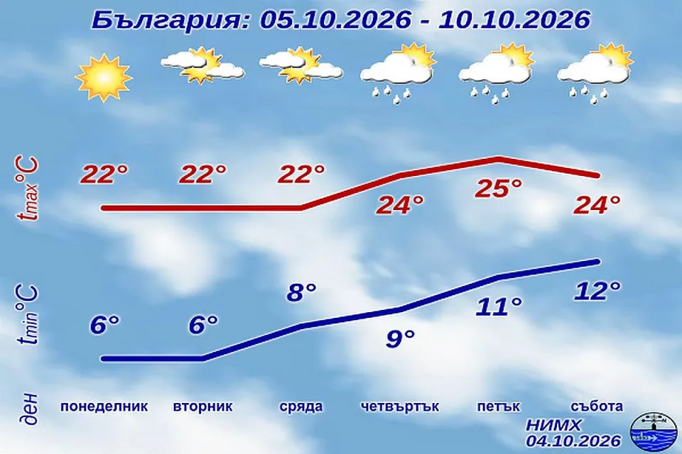 PrognozaD7_BG_1