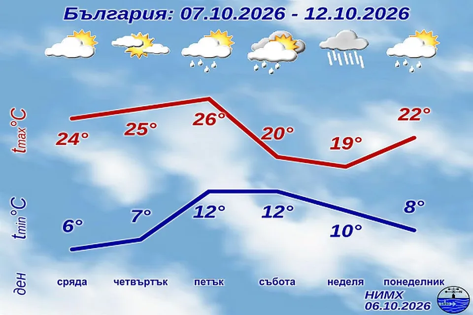 НИМХ