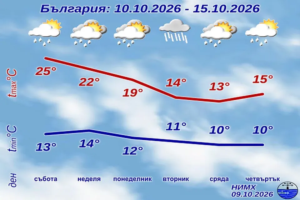 НИМХ