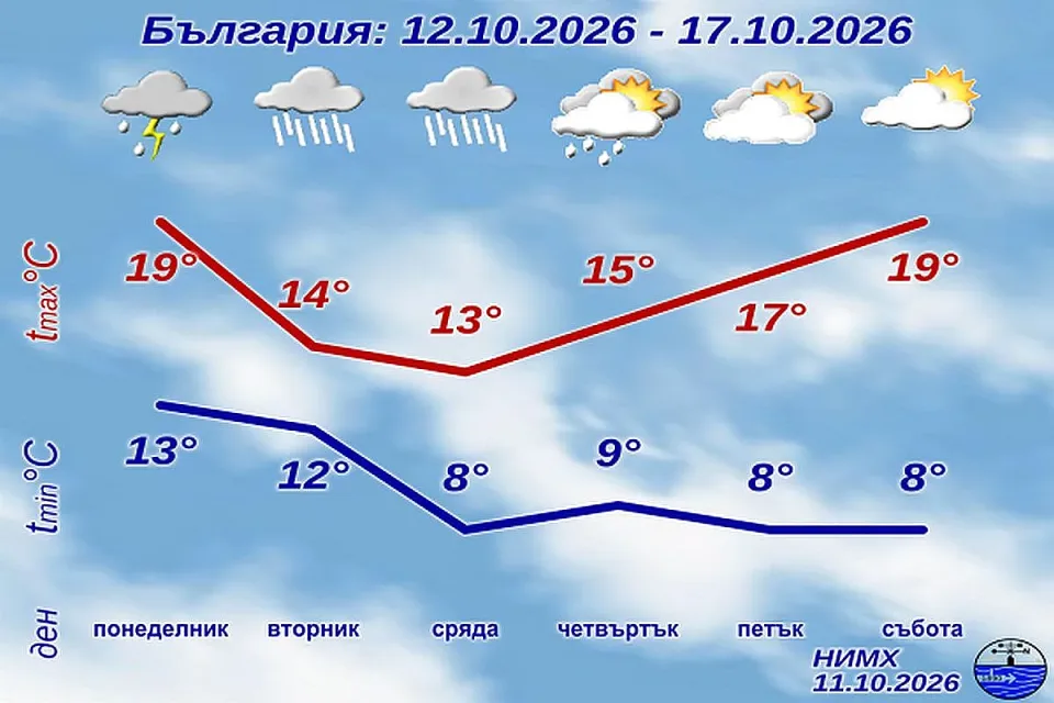 НИМХ