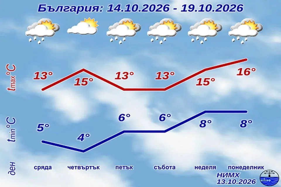PrognozaD7_BG_1