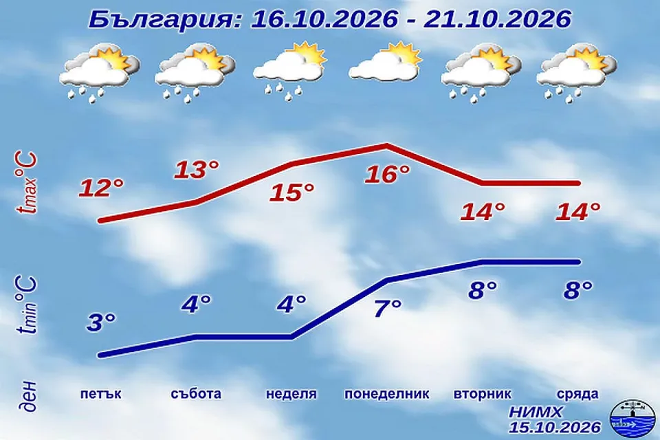 PrognozaD7_BG_1