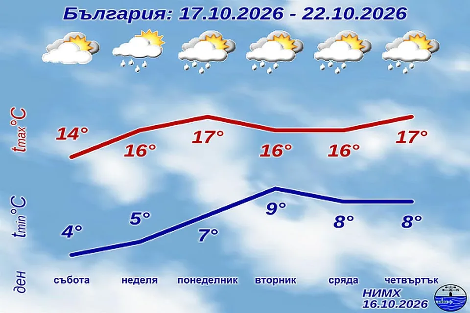 НИМХ