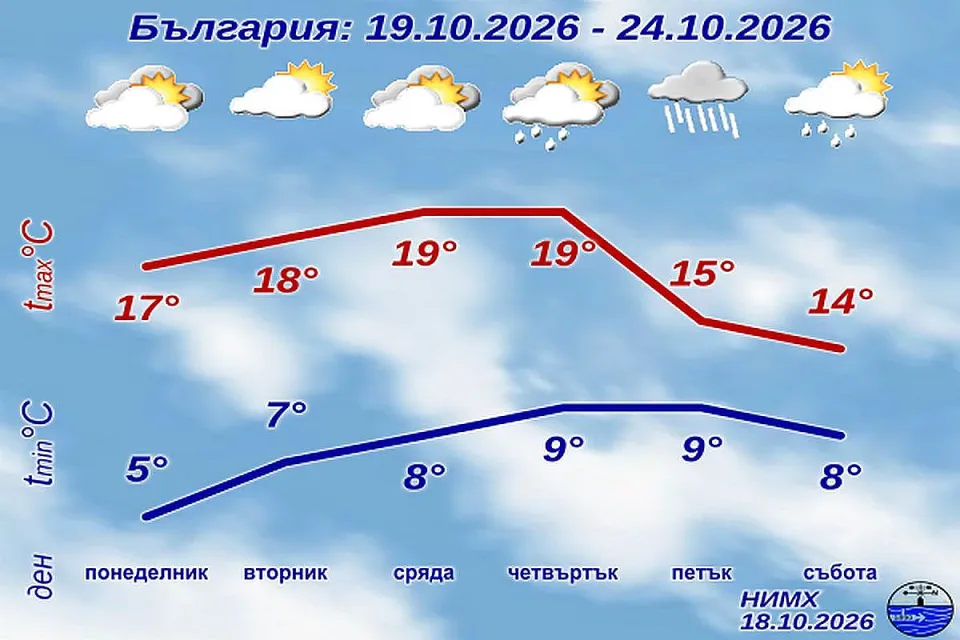 НИМХ