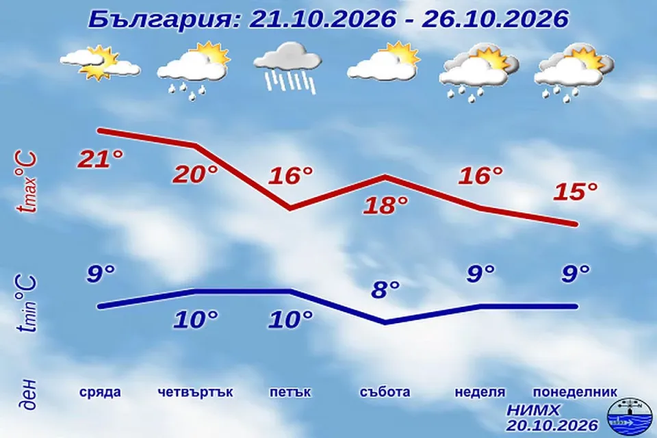 НИМХ