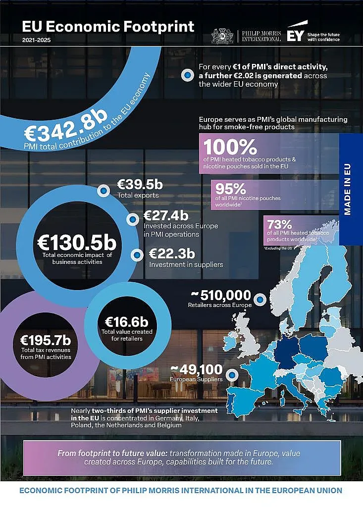 PMI-EconomicFootprint-2