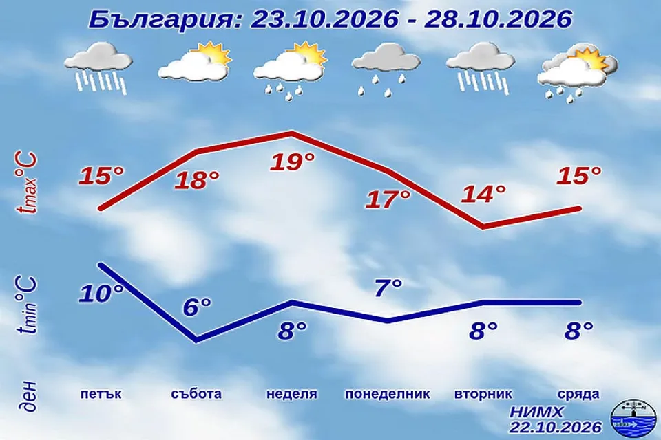 PrognozaD7_BG_1