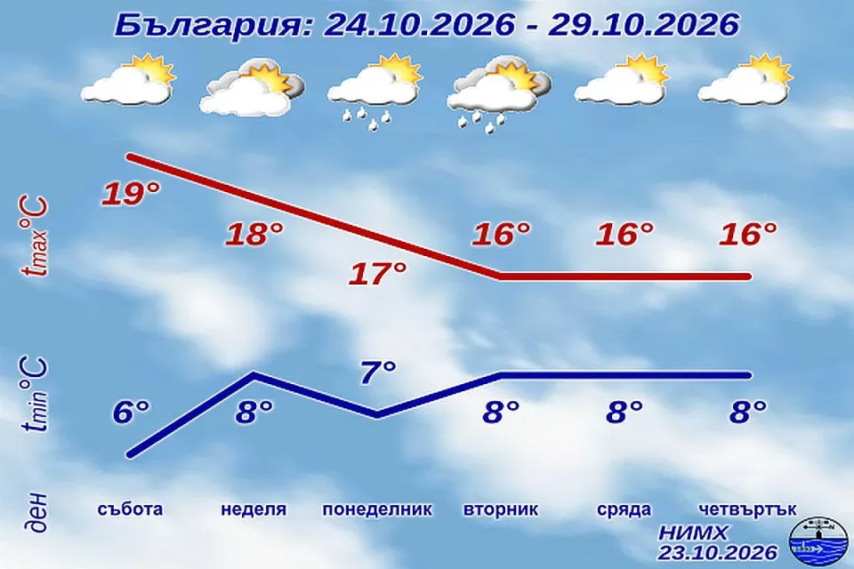 НИМХ