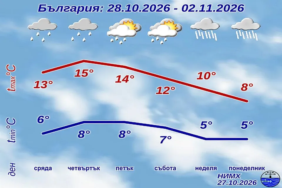 НИМХ
