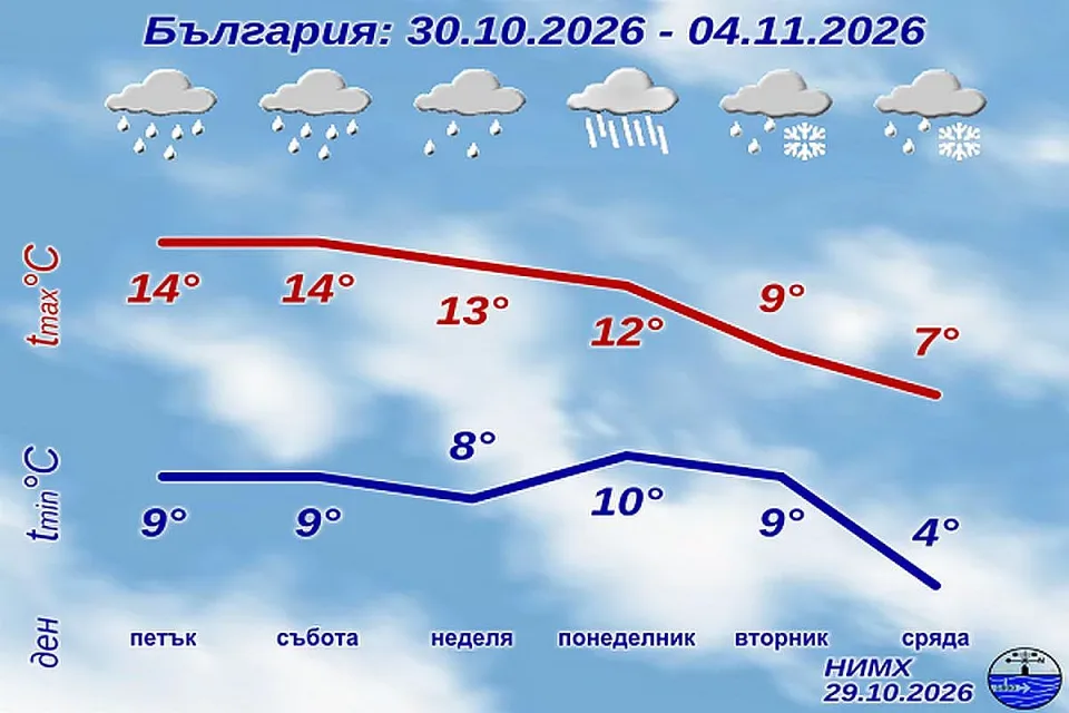 PrognozaD7_BG_1