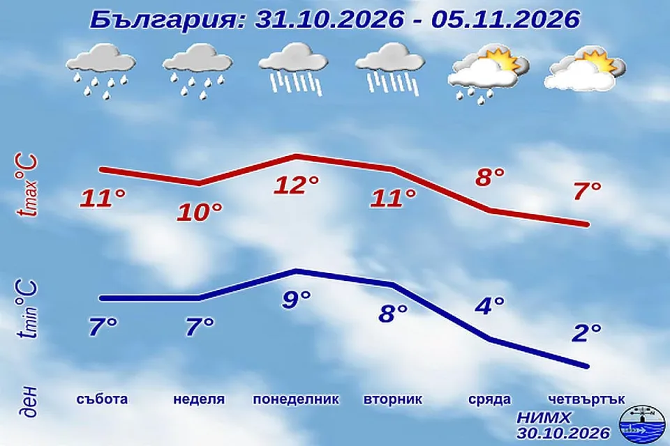 PrognozaD7_BG_1