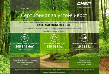 Използването на палети за многократна употреба от Kaufland е спестило 239 тона въглеродни емисии за 2023 г.