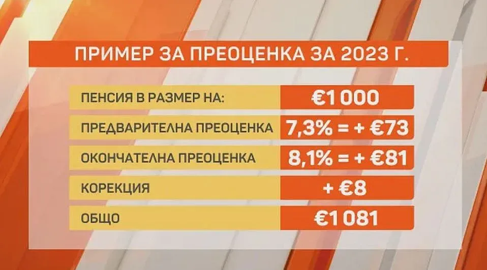 Ето пенсиите в тази страна. Удря ли ги еврото?