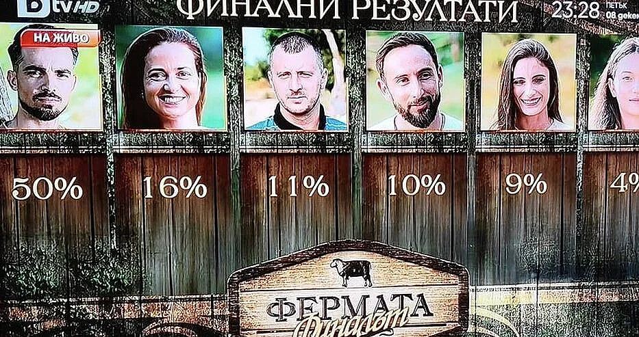Край! Огромна промяна във"Фермата"