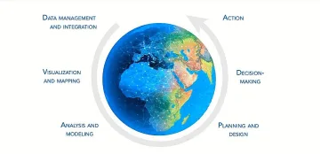 ВУТП партнира в организацията на тазгодишния ден на Географските информационни системи
