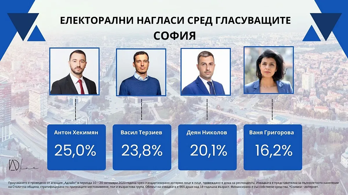 Горещи данни! Четирима с шанс за балотажа в София