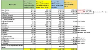 Над 24 милиона лева е дала Община Казанлък на населените места в периода 2019 – 2023