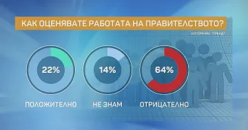 Социоложка каза как ще оцелее кабинетът "Денков-Габриел"