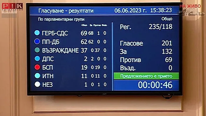 Изненадата! Двама от ДПС подкрепиха кабинета "Денков"