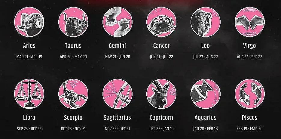 Стана ясно кои са най-суетните зодии. Изненадата е голяма