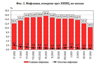 Изненада с инфлацията, дрехи и обувки поскъпват