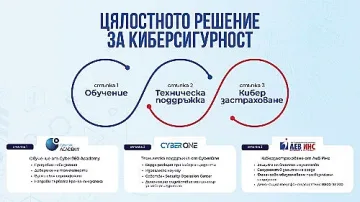 Лев Инс с кибер застраховки за компаниите