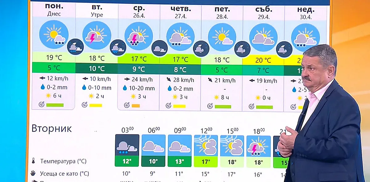Георги Рачев каза нещо много важно за сбърканото време