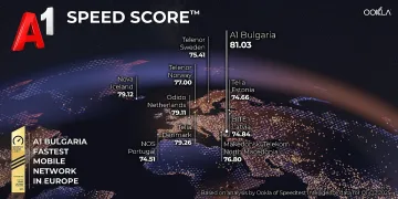 Най-бързата мобилна мрежа в Европа е на А1  според Ookla®