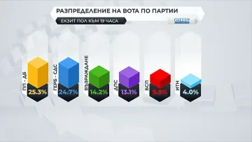 Голямото разместване! "Галъп" пренареди партиите