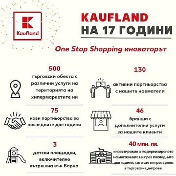 Kaufland ще инвестира над 20 млн. в модернизация на 13 свои обекта