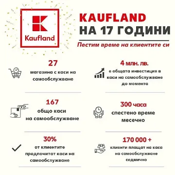 Нови каси на самообслужване намаляват времето за пазаруване