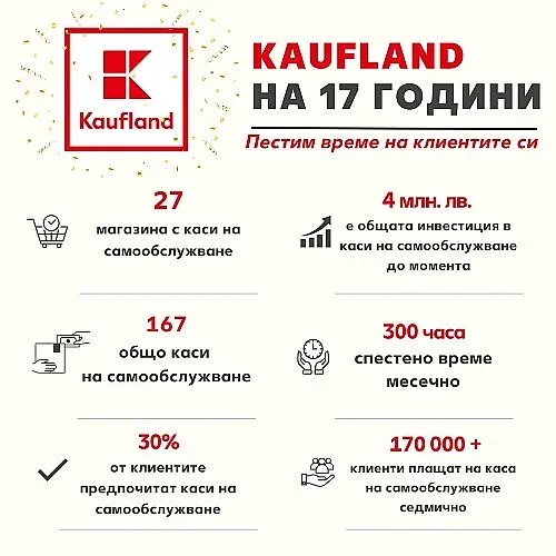 Нови каси на самообслужване намаляват времето за пазаруване