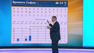 Проф. Рачев разкри кога идва студен фронт и валежи