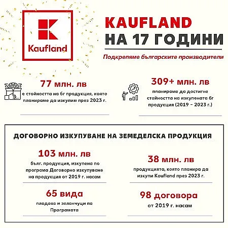 Kaufland изкупува български плодове и зеленчуци за над 77 млн. лв.