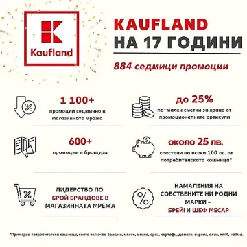 Kaufland с над 1100 промоционални артикула седмично, над 600 в брошурата