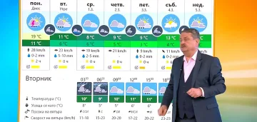 Професор Рачев поднесе неочаквана новина за времето в София