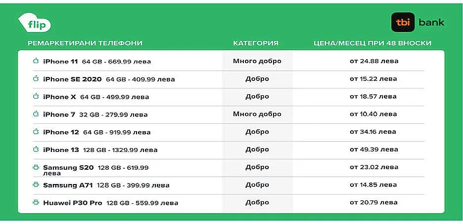 Смартфонът е по-достъпен с tbi и Flip