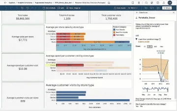 ВI системите са все по-търсени от компаниите