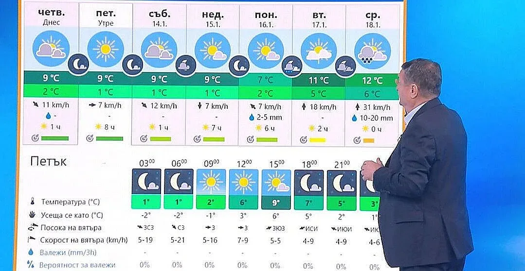Георги Рачев разкри докога ще продължи топлият януари