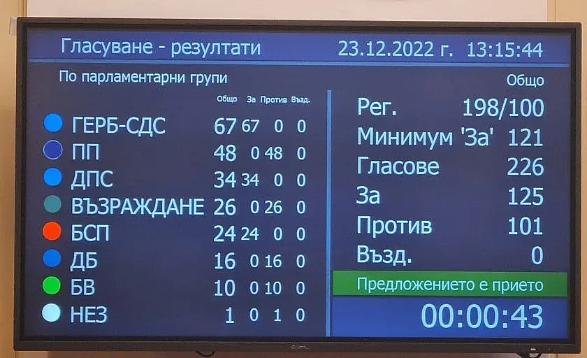 Окончателно: Гласуваме с машини и хартиени бюлетини