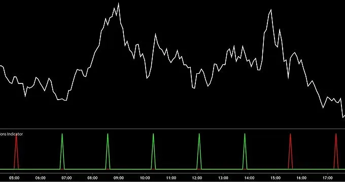 Видове бинарни опции и опасности